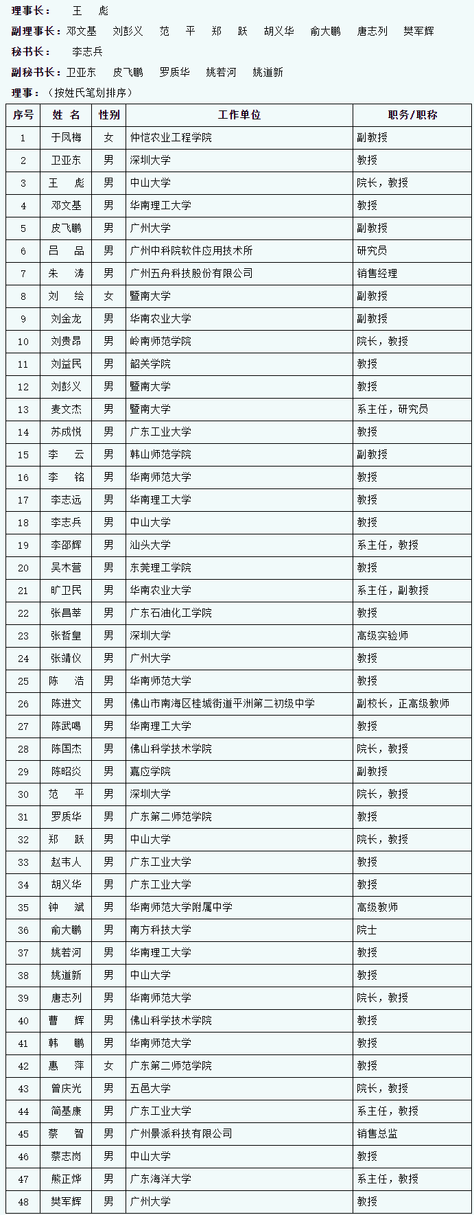 广东省物理学会第十一届理事会.png